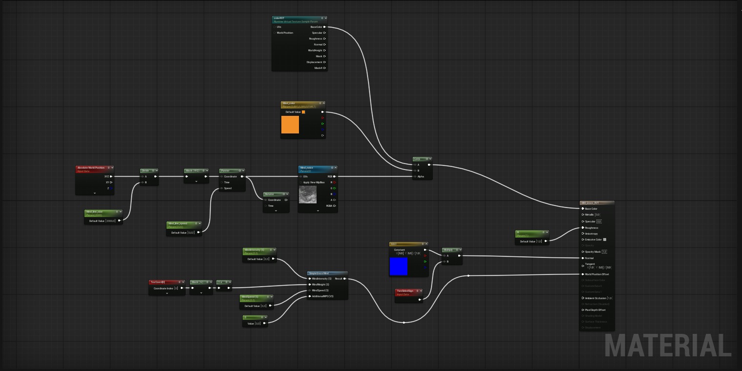 ShaderGrass_RVT