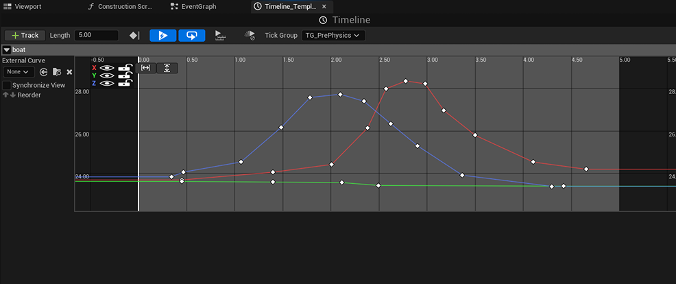 timeline